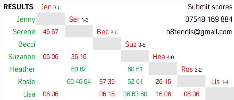 Division L1 Results