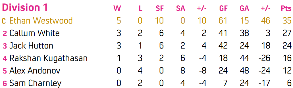 Division J1